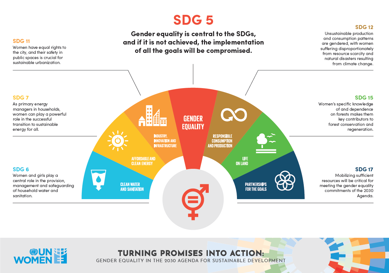SDG5