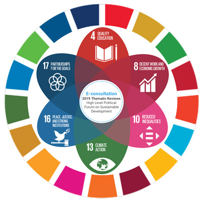 sustainable development goals sdg sdgs un background hlpf stakeholders implementation practice 2030 agenda cutting cross wfo oma sustainabledevelopment