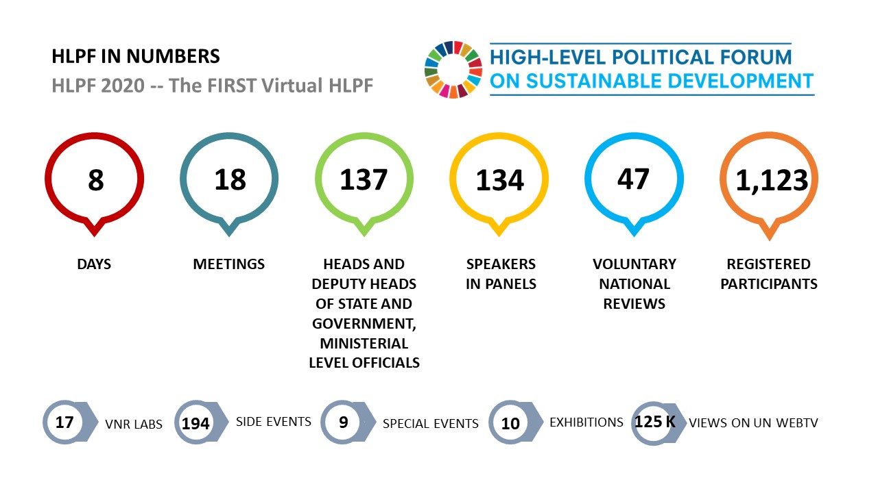 HLPF 2020 Infographic