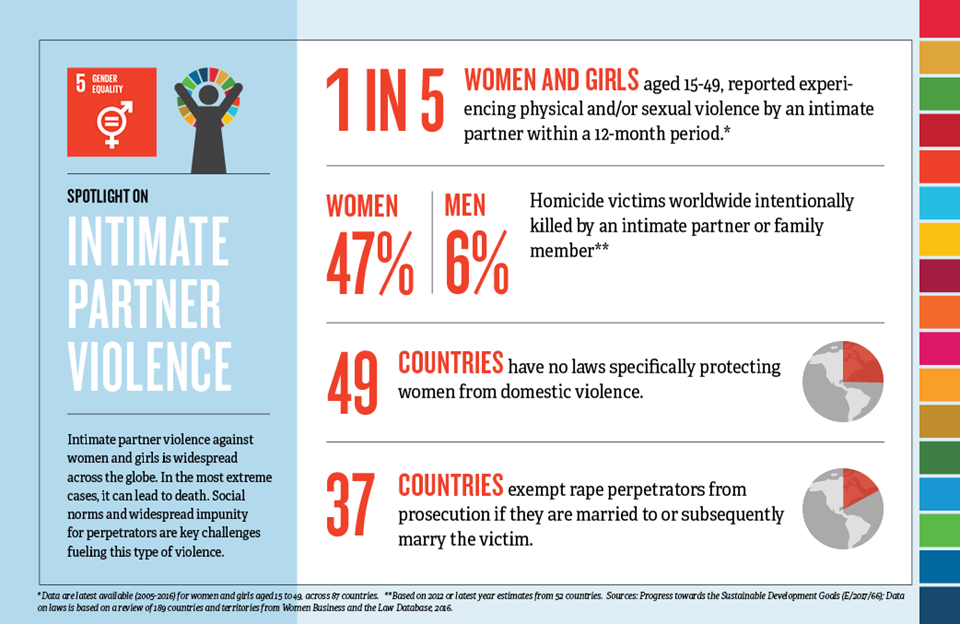 infographic intimate partner violence