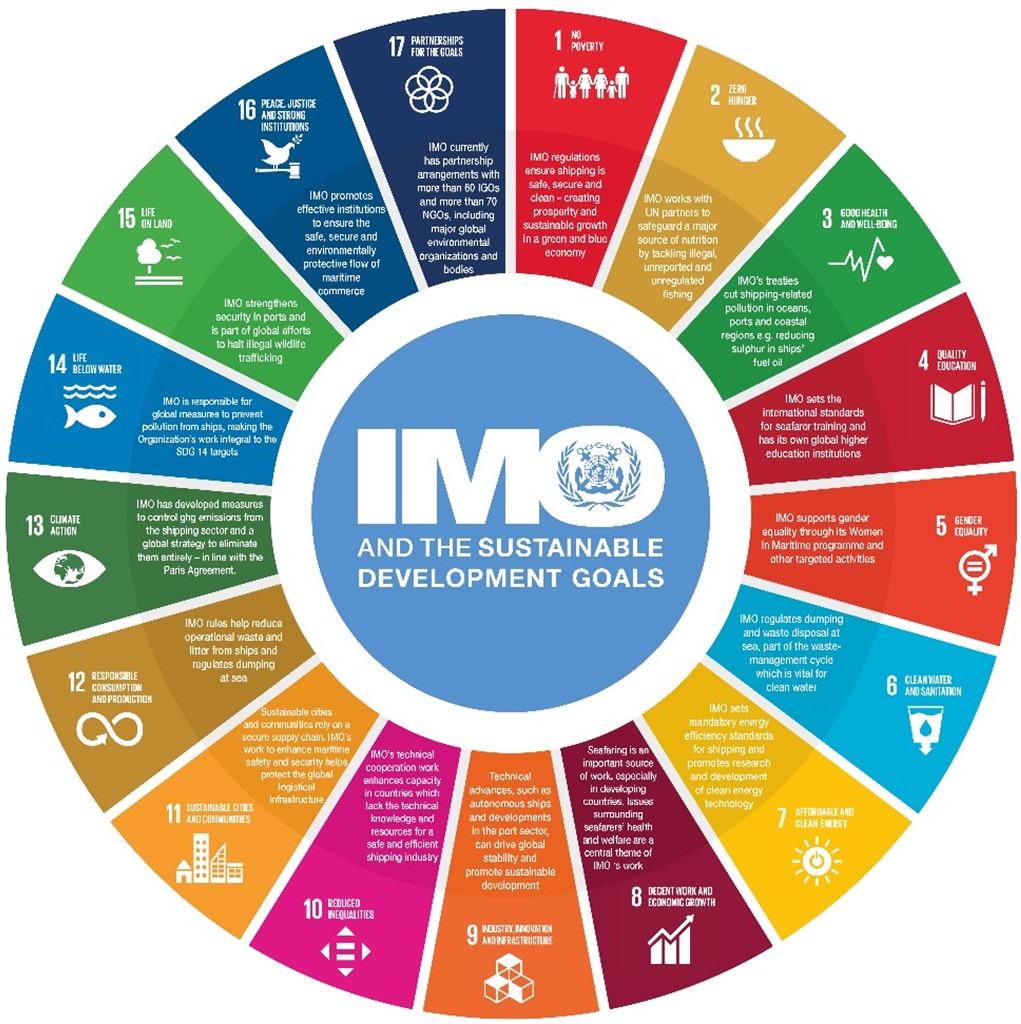 IMO and the Sustainable Development Goals