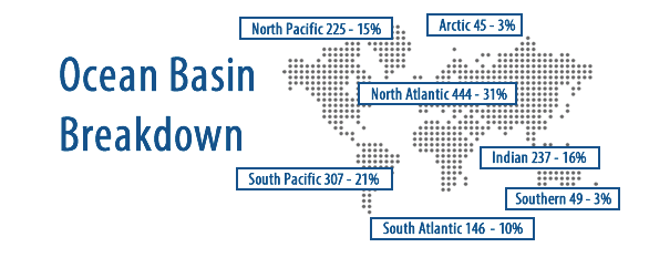 infographic ocean basins